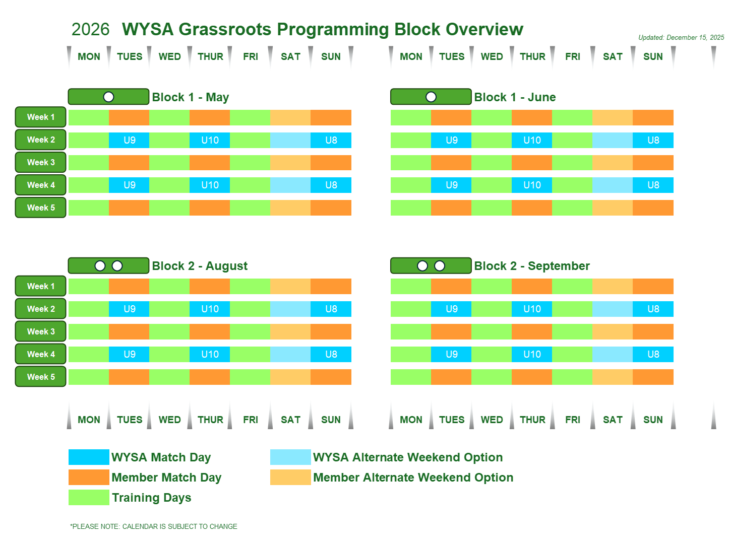 WYSA Grassroots Block Overview